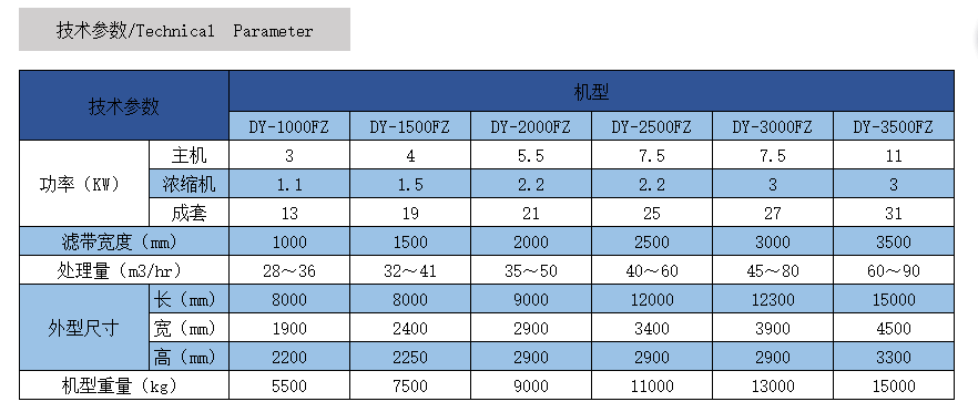 重型分体式带式污泥脱水机