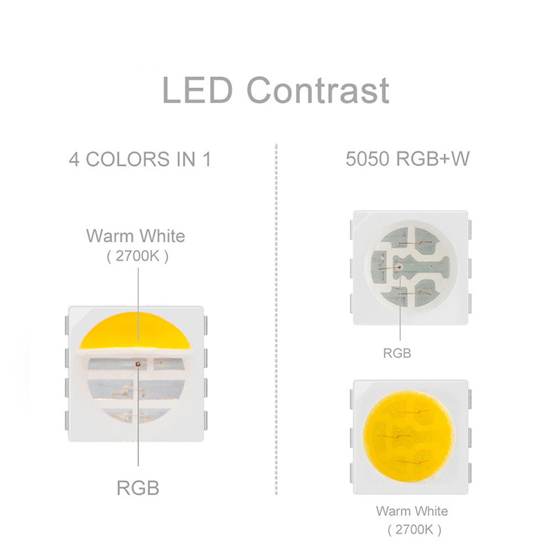 What is 5050RGB lamp belt What is 5050RGB lamp belt