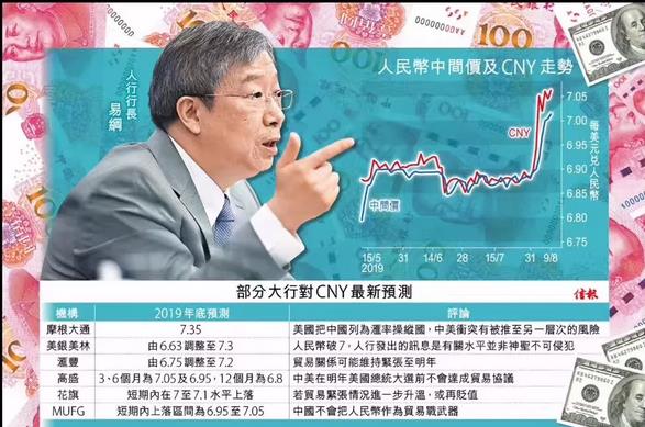 人民币汇率破7,未来我们应该怎么规划? 人民币汇率破7,未来我们应该怎么规划?