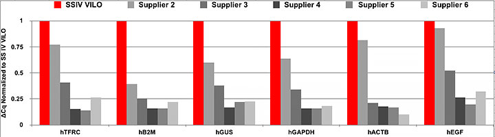 Fig 3B