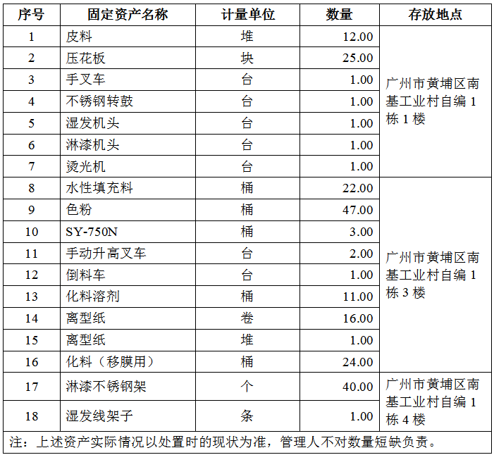 广州市和为贵皮革有限公司破产清算案竞争性处置财产（存货和固定资产一批）邀标公告