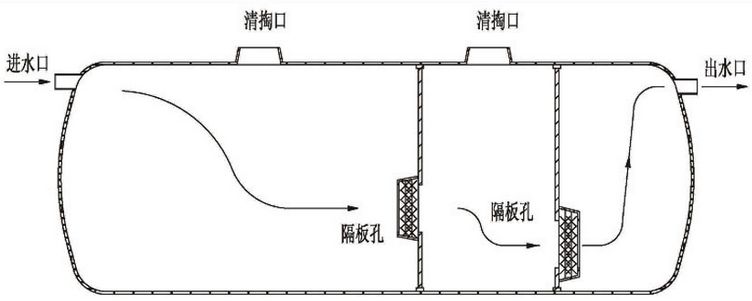 村镇生活污水处理技术沿革 村镇生活污水处理技术沿革