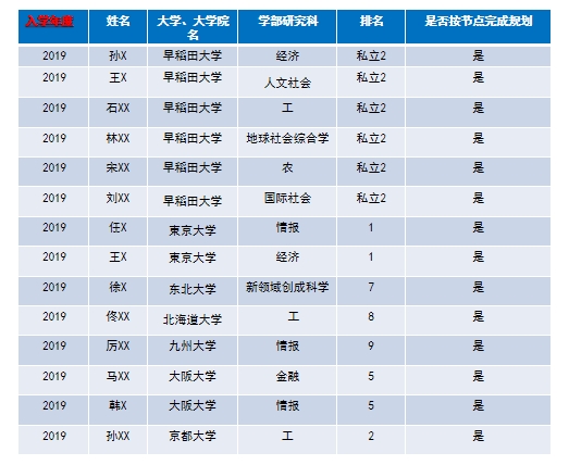 日本语言学校申请 日本语言学校申请