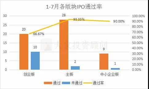 獨(dú)家：1-7月13家IPO企業(yè)被否原因匯總分析（最全整理）