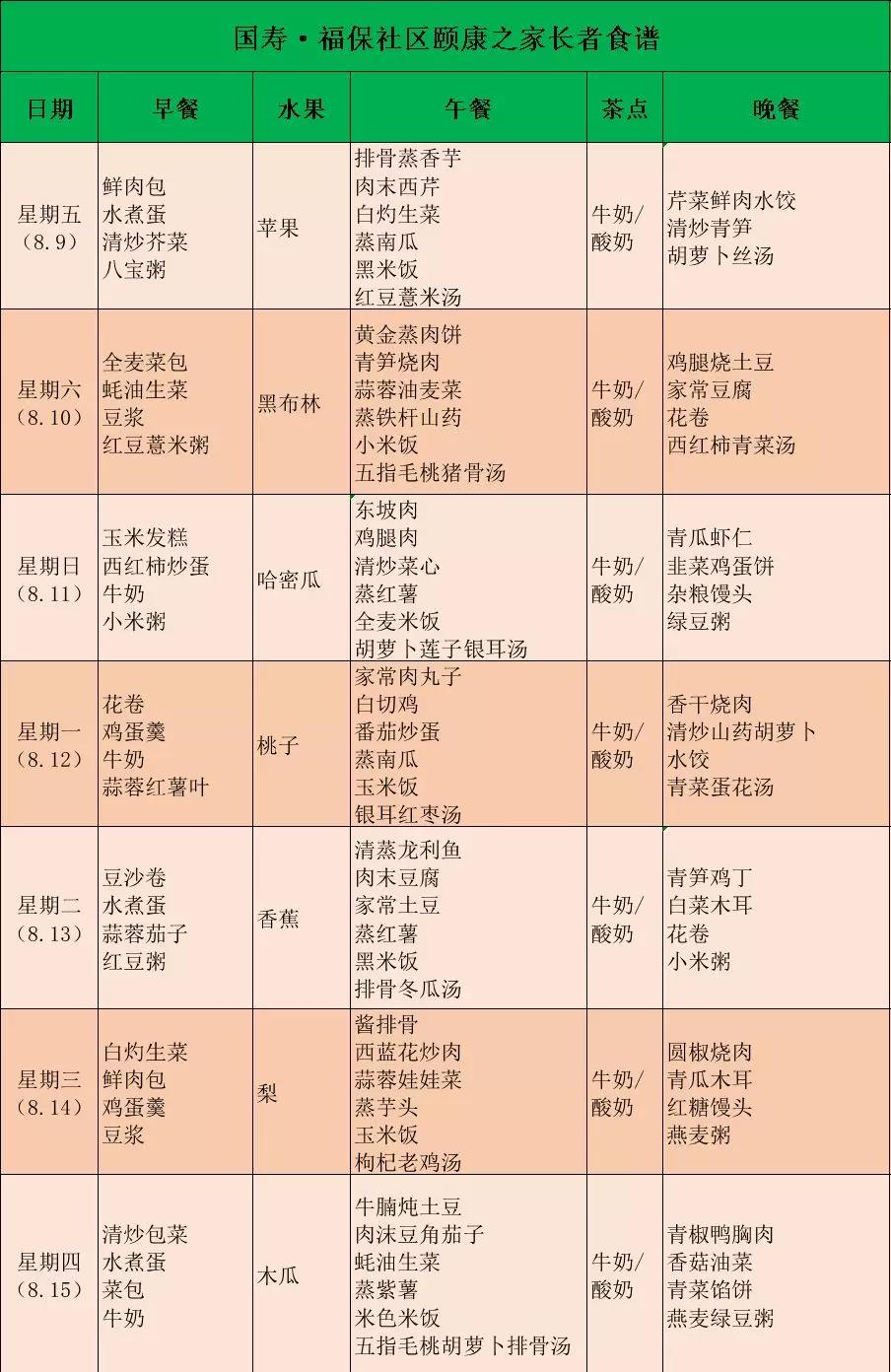 【国寿·福保社区颐康之家】8月9日-8月15日周报
