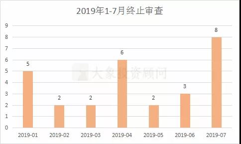 中國A股1-7月IPO大數(shù)據(jù)一覽