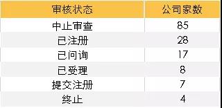 最新：149家科創(chuàng)板企業(yè)全方位透視，25家科創(chuàng)股上市表現(xiàn)