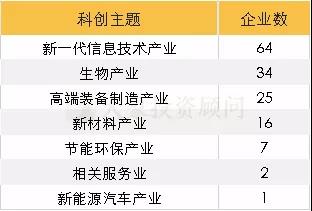 最新：149家科創(chuàng)板企業(yè)全方位透視，25家科創(chuàng)股上市表現(xiàn)