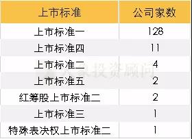 最新：149家科創(chuàng)板企業(yè)全方位透視，25家科創(chuàng)股上市表現(xiàn)