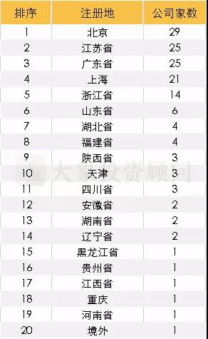 最新：149家科創(chuàng)板企業(yè)全方位透視，25家科創(chuàng)股上市表現(xiàn)