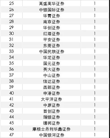 最新：149家科創(chuàng)板企業(yè)全方位透視，25家科創(chuàng)股上市表現(xiàn)