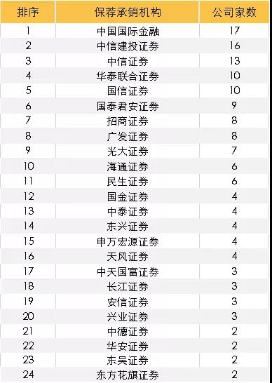 最新：149家科創(chuàng)板企業(yè)全方位透視，25家科創(chuàng)股上市表現(xiàn)