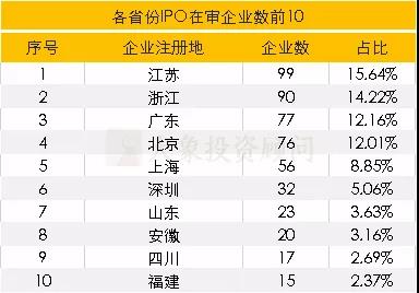 廣東省A股上市企業(yè)情況匯總分析！62%分布在這十大行業(yè)！