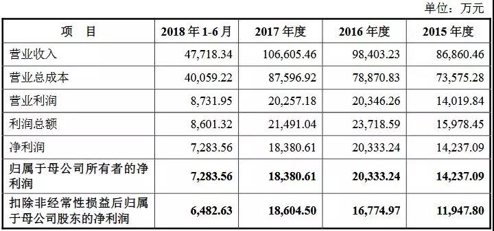 發(fā)審委首秀遇IPO“老手”！問了這5個問題后，天味食品成功過會！