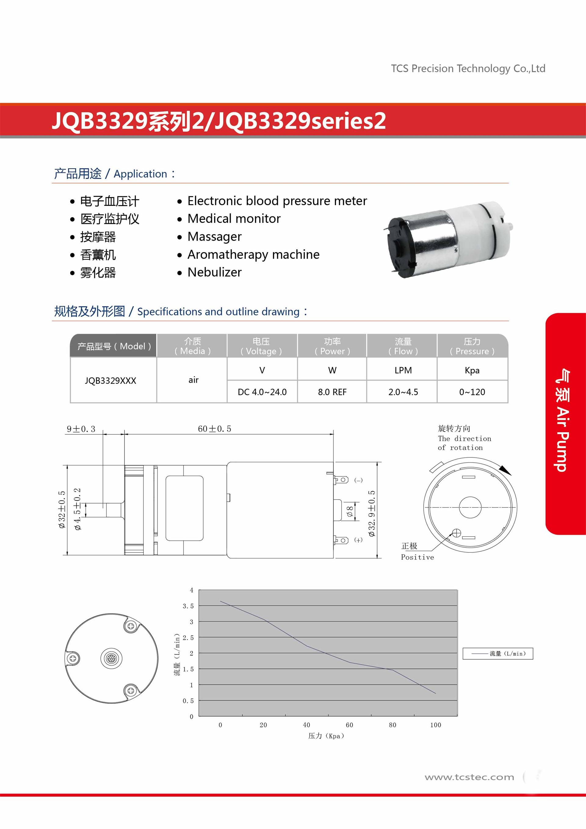 JQB3329系列2