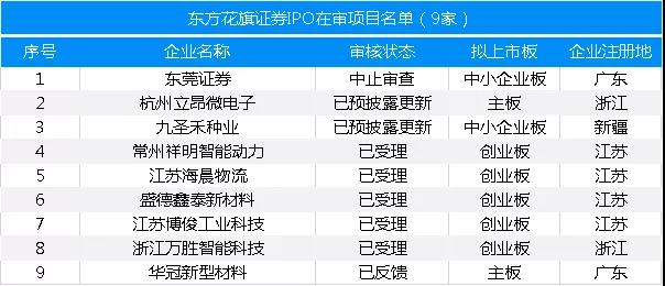 最新：保薦機構(gòu)IPO在審項目量排名（附485家在審項目全名單）