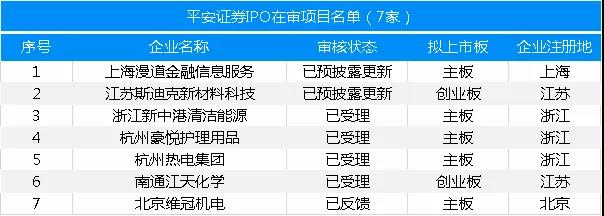 最新：保薦機構(gòu)IPO在審項目量排名（附485家在審項目全名單）