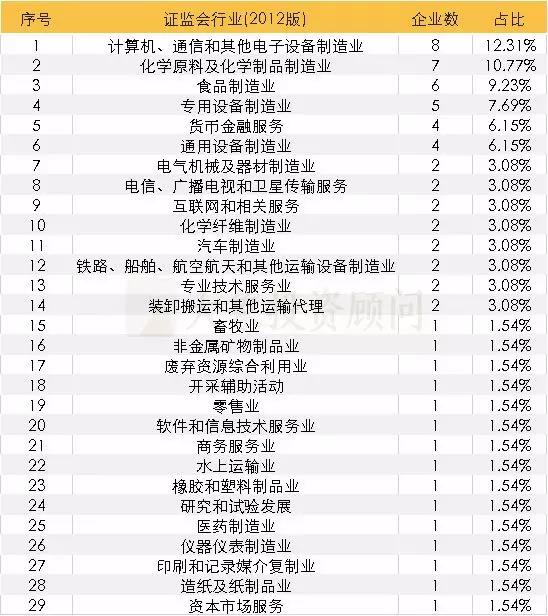 上市要花多少錢？上半年65家IPO，發(fā)行費(fèi)用最高1.55億元，最低僅0.27億元