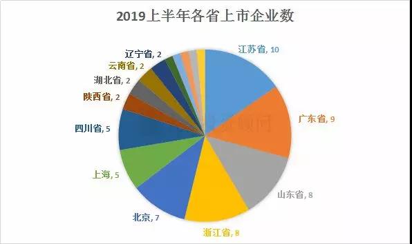 上市要花多少錢？上半年65家IPO，發(fā)行費(fèi)用最高1.55億元，最低僅0.27億元