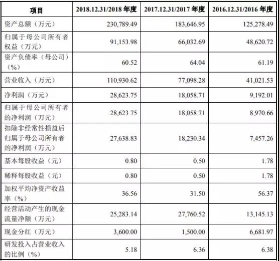 科創(chuàng)板浙江第一股誕生！大象投顧助力“杭可科技”，60天閃電通關