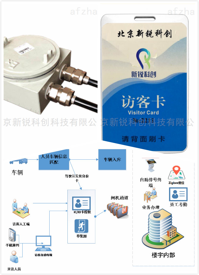 越来越多的访客定位,走上智能化转型之路 越来越多的访客定位,走上智能化转型之路