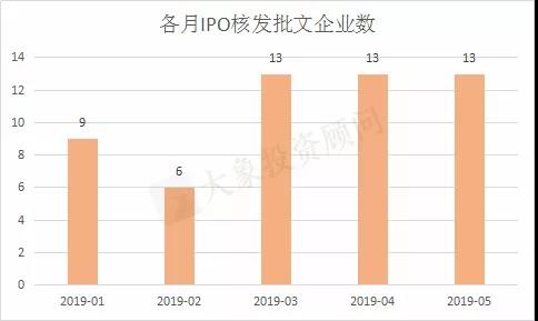 最新！5月IPO市場(chǎng)全方位概覽（附：1-5月上市企業(yè)名單）