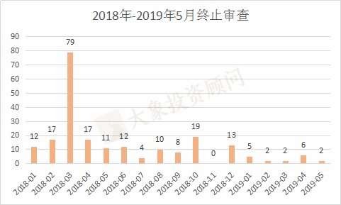 最新！5月IPO市場(chǎng)全方位概覽（附：1-5月上市企業(yè)名單）