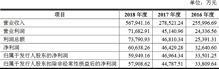 剛剛！深夜，十八屆發(fā)審委第一單被否企業(yè)產(chǎn)生（審5過(guò)4）