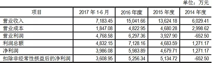 剛剛！深夜，十八屆發(fā)審委第一單被否企業(yè)產(chǎn)生（審5過(guò)4）