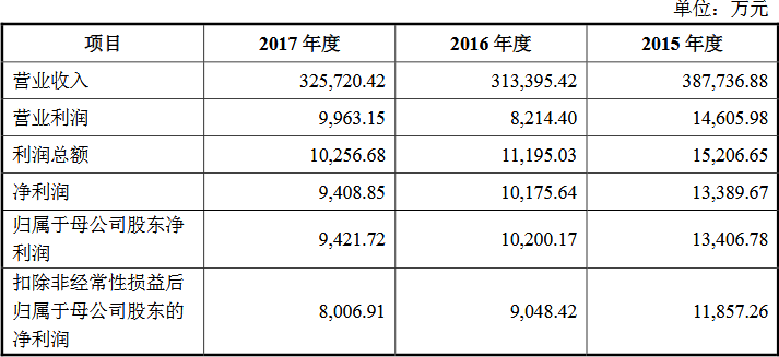 剛剛！深夜，十八屆發(fā)審委第一單被否企業(yè)產(chǎn)生（審5過(guò)4）