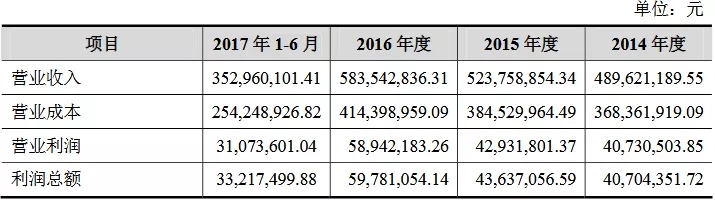 剛剛！深夜，十八屆發(fā)審委第一單被否企業(yè)產(chǎn)生（審5過(guò)4）