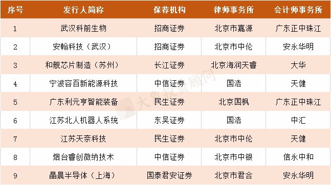 最新：首批受理科創(chuàng)板企業(yè)全分析，相關(guān)概念股梳理！