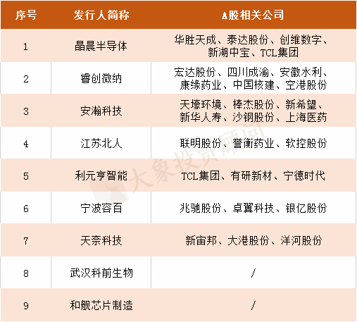 最新：首批受理科創(chuàng)板企業(yè)全分析，相關(guān)概念股梳理！