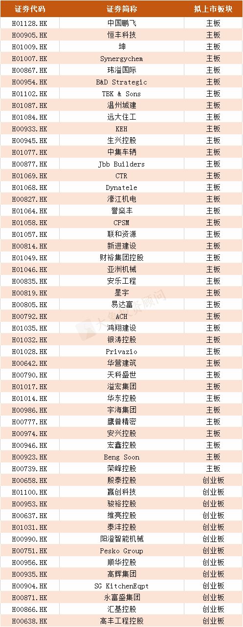 2019年港股IPO上市聆訊行業(yè)排名?。ǜ饺麊危? title=