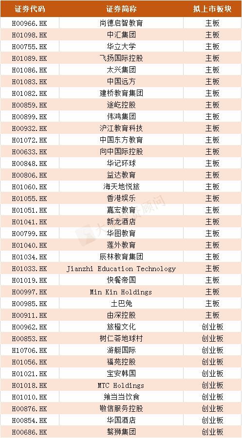 2019年港股IPO上市聆訊行業(yè)排名?。ǜ饺麊危? title=