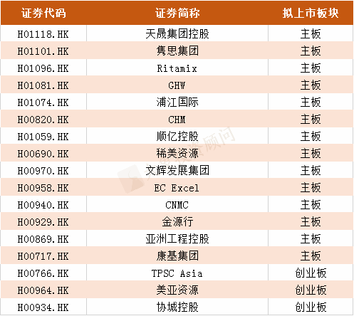 2019年港股IPO上市聆訊行業(yè)排名?。ǜ饺麊危? title=