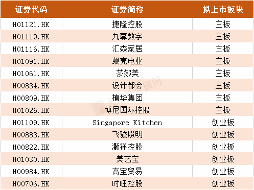 2019年港股IPO上市聆訊行業(yè)排名?。ǜ饺麊危? title=