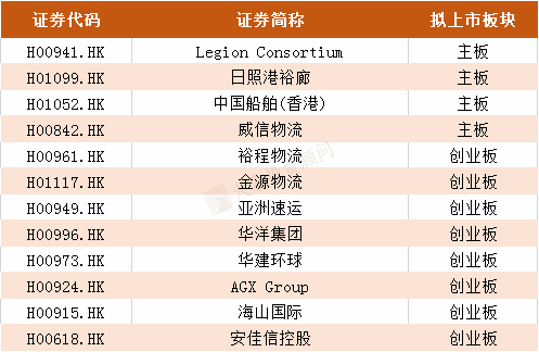 2019年港股IPO上市聆訊行業(yè)排名?。ǜ饺麊危? title=