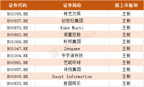 2019年港股IPO上市聆訊行業(yè)排名?。ǜ饺麊危? title=