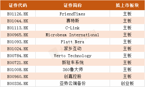 2019年港股IPO上市聆訊行業(yè)排名?。ǜ饺麊危? title=