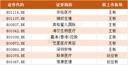 2019年港股IPO上市聆訊行業(yè)排名?。ǜ饺麊危? title=