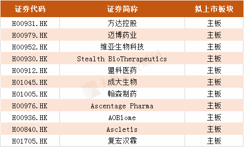 2019年港股IPO上市聆訊行業(yè)排名?。ǜ饺麊危? title=