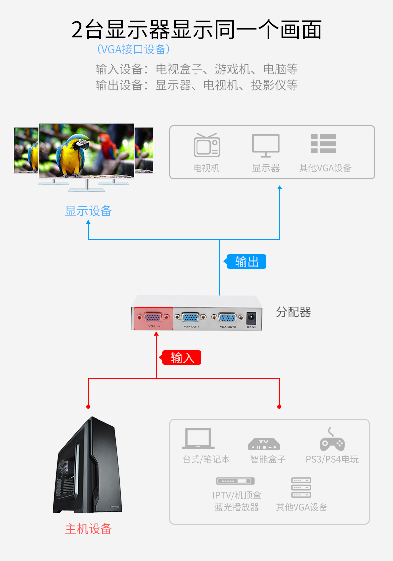 迈拓MT-1502-K  2口150MHZ分频器（一进二出）