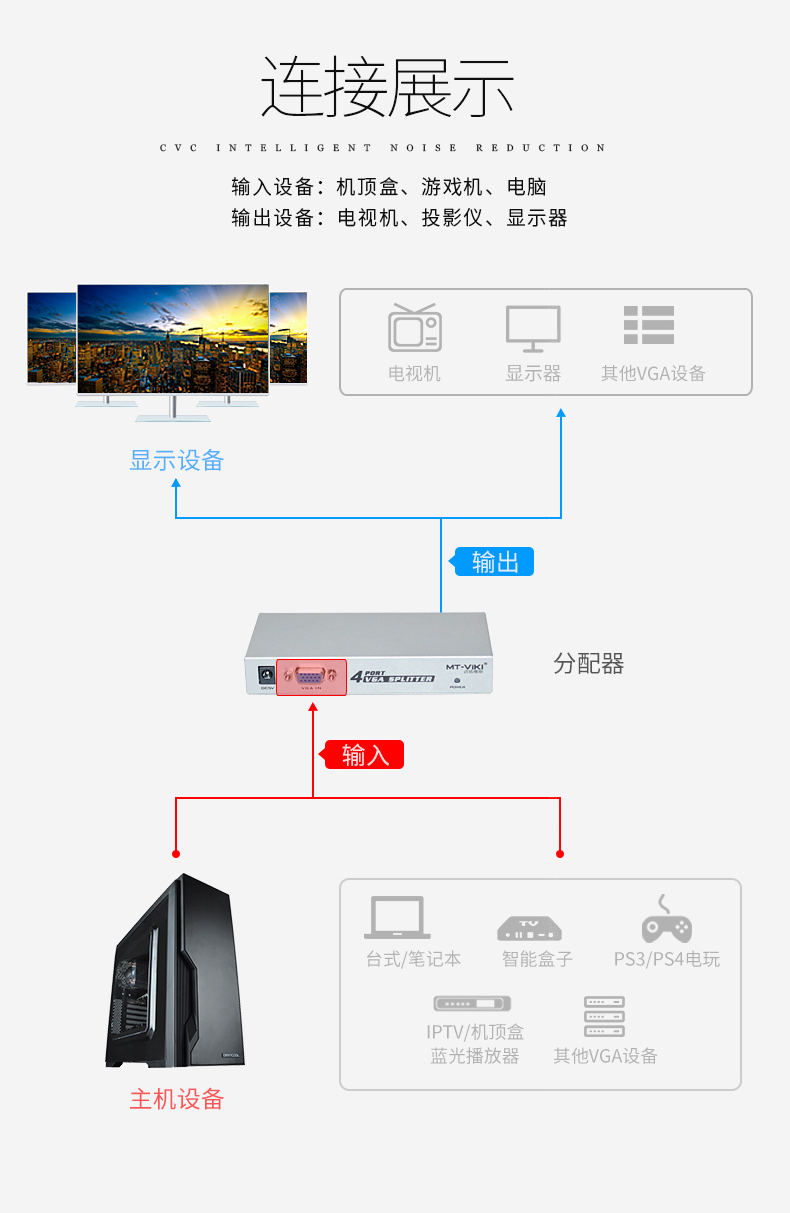 迈拓MT-1504-K  4口分频器150MHZ（一进四出）