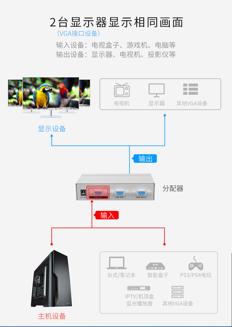 迈拓MT-2502-K  2口分频器250MHZ（一进二出）