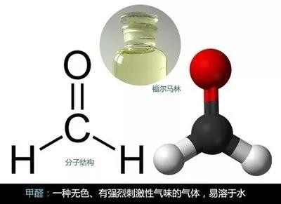 甲醛問題人人都躲不過，你信嗎？