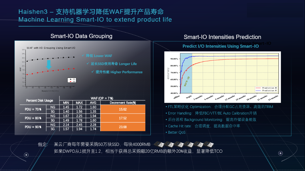 DapuStor企业级SSD定制专家 -Haishen3系列产品发布会 DapuStor企业级SSD定制专家 -Haishen3系列产品发布会
