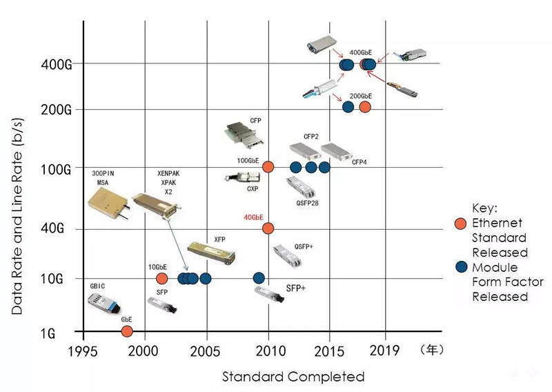 What does the optical module look like?