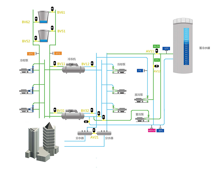 中央空調(diào)水循環(huán)/水冷卻的工作原理是什么
