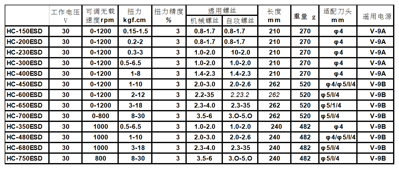 无碳刷全自动电动螺丝刀HC系列（只限制终端客户厂家销售）